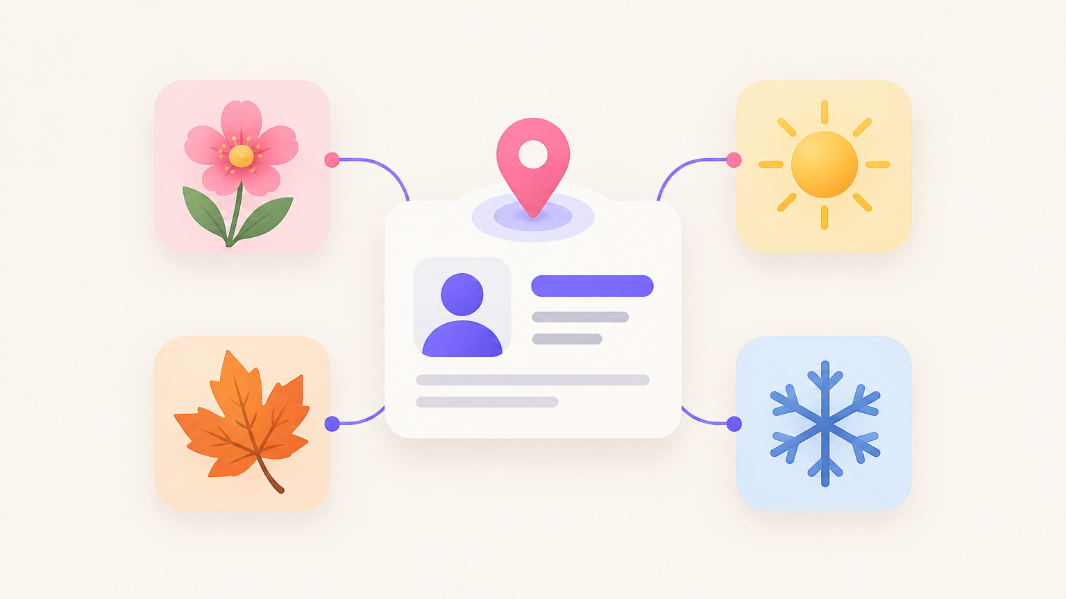 Illustration of four season icons around a business profile card